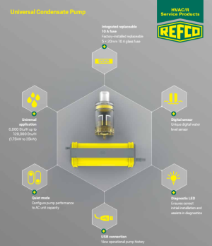 Дренажна помпа COMBI 3004046 от REFCO с регулируем дебит